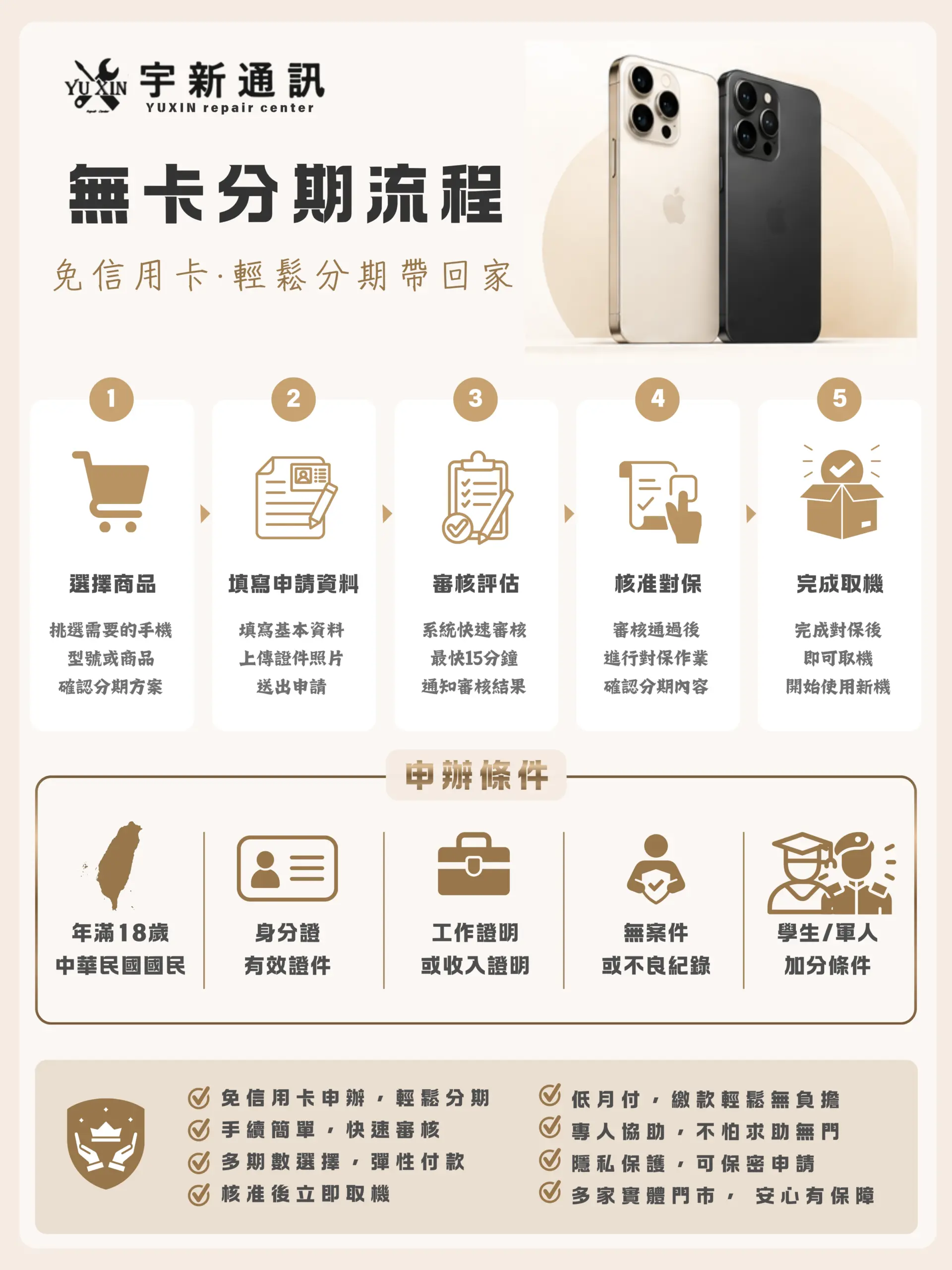 無卡分期